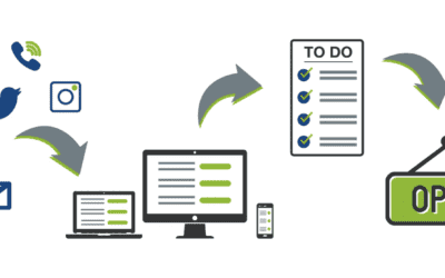 Back to Business: 4 steps to empower your brand in lockdown