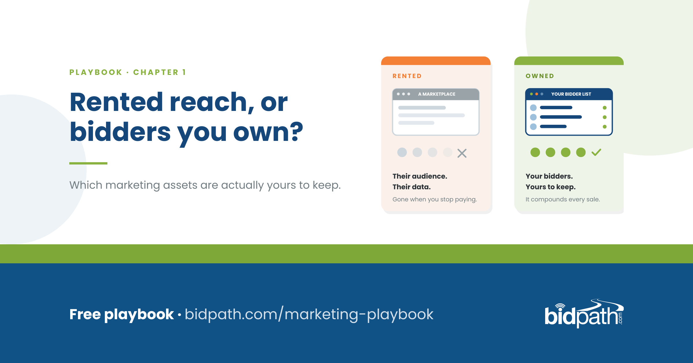 Independent auctioneer marketing — renting reach versus owning your bidders
